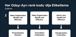 Her Odayı Ayrı Renk Koduyla Etiketleme Sistemi: Organizasyonu Basit ve Etkili Hâle Getirin