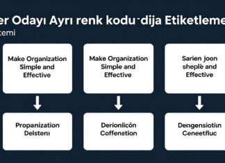 Her Odayı Ayrı Renk Koduyla Etiketleme Sistemi: Organizasyonu Basit ve Etkili Hâle Getirin